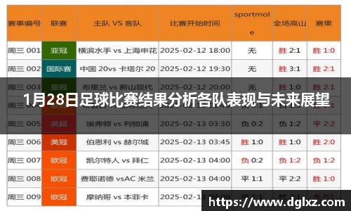 1月28日足球比赛结果分析各队表现与未来展望