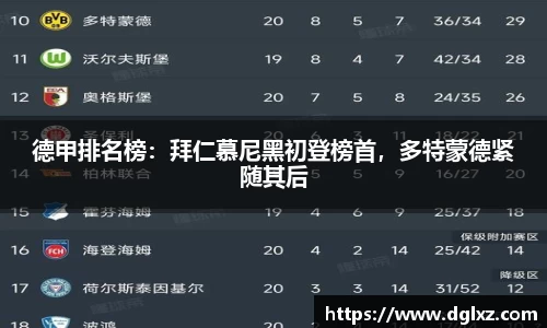德甲排名榜：拜仁慕尼黑初登榜首，多特蒙德紧随其后